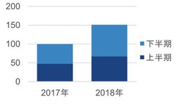 2018ÑTuXNyzMAĐ񐔂}LBʂɃGhEV[/DA PUNP/݂Ȃ