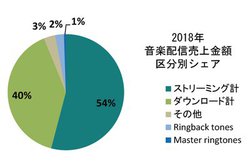 2018N̉yzMAXg[~O_E[h߂ďB7NԂ600~
