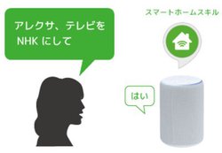 ���g�b�N�̃X�}�[�g�Ɠd�����R���A�e���r�ǖ��ł̃`�����l���ύX�ɑΉ��BAlexa�X�L���ƃA�v�����X�V