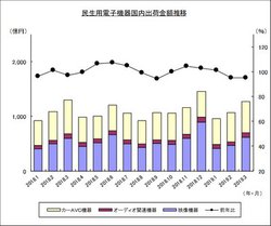 �e���r�̍����o�ׁA�񔼐���4K���f���ɁB���z�x�[�X�ł�8����ɔ���