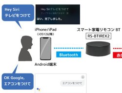 ���g�b�N�̃X�}�[�g�Ɠd�����R�����uOK Google�v�uHey Siri�v�ő���\��