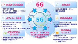 �h�R���A�u6G�v��2030�N���񋟂�ڎw���z���C�g�y�[�p�[�����\