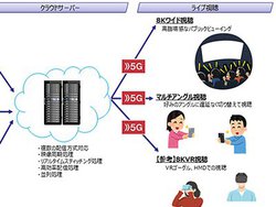 �h�R���A�����J�����̉f����360�x8KVR/8K���C�h/�}���`�A���O���ɃN���E�h��Ń��A���^�C�������ł��鐢�E���̃V�X�e��