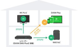 �f�W�I���A4K8K�������X�}�z/�^�u���b�g�ł������\��