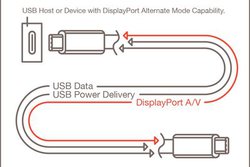 VESA�AUSB4��16K�f����`���ł���uDisplayPort Alt Mode 2.0�v