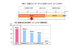 GMOA}[PeBOS҂֓抈pɊւӎ{BRiɏdvxɍ܂