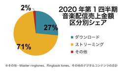 �T�u�X�N���傫���L���A�V�F�A��7�����ɁB2020�N��1�l�������y�z�M����