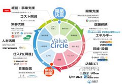 USENA̎󋋐\T|[guUSENffT[rXv