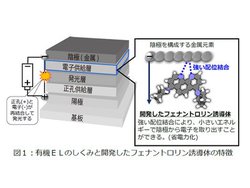 NHK�A�������/�܂�Ȃ��\�ȗL�@EL�����ցu��������/�ȓd�͉��ł���V�ޗ��v�J��
