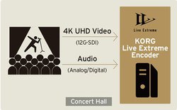 �R���O�A�g�ƊE�j��ō������h�̃��C�u�z�M�V�X�e���uLive Extreme�v���\�B4K/DSD�Ή�