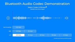 ������Bluetooth�I�[�f�B�I�R�[�f�b�N�uLC3�v�̎d�l�������J