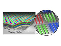 10,000PPI�̒����𑜓x�ȗL�@EL�f�B�X�v���C�A�X�^���t�H�[�h��ƃT���X�����J��