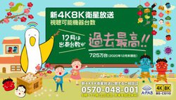 �V4K8K�����̎����\�@��A�ߋ��ō��̏o�ב䐔���X�V