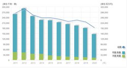 2020�N�N�ԉ��y�\�t�g���Y���т𔭕\�B�A�i���O���R�[�h��3�N�A��20���~�����A�S�̂͑O�N��85%