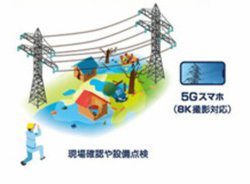 KDDI�A�X�}�z�B�e����8K�f�������C�u�`���ł��鐢�E���̉��u��Ǝx���V�X�e��