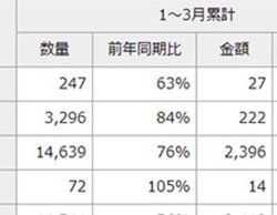 2021N1Q̉yzMAON113ŐBXg[~OL