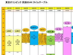 �����I�����s�b�N�A�����ł̕����\�蔭�\�B4K�����p��f�W�^���z�M��