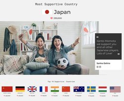 E̐IC~AIZpŌ鉻AIɓ͂VT[rXuUNITE BY EMOTIONv