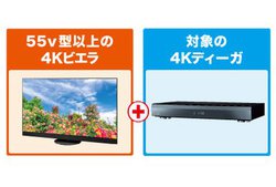 �p�i�\�j�b�N�A4K�r�G��/�f�B�[�K�̃Z�b�g�w���ōő�2���~���L���b�V���o�b�N