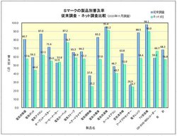 lbgʔ́A҂SĈSȐiwł\zցB֘Aĉ̈ӌ