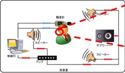 �n���S�ŉ��y�𒮂��Ȃ�A��\�h�Ɂu�m�C�Y�L�����Z�����O�@�\�v���L�p�B���V���匤���O���[�v�����\