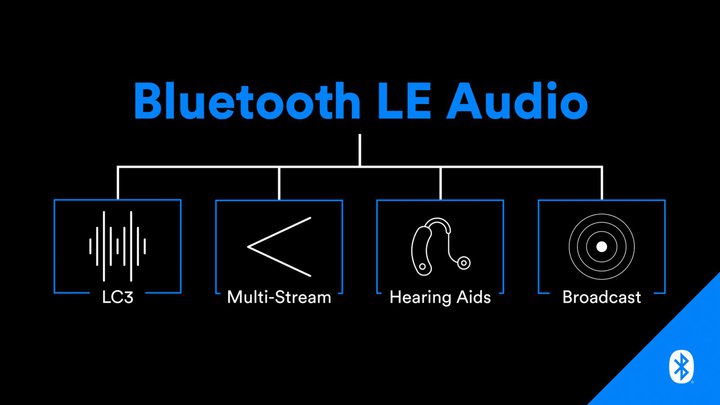 Bluetooth SIG�A������K�i�uLE Audio�v�̎d�l�����𔭕\�B�N���Ɍ����đΉ����i���o�ꂷ��\��