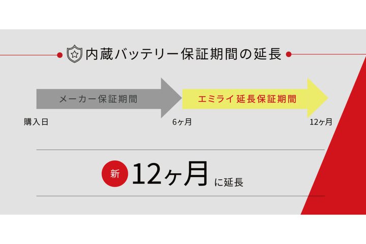 �G�~���C�A��舵�����i��ΏۂƂ����u�G�~���C�����ۏ؁v�T�[�r�X�񋟊J�n�B��1�e��FiiO���i