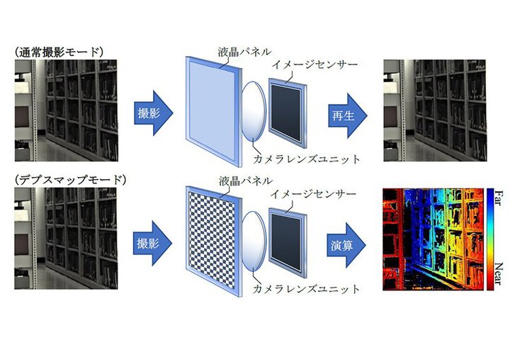 �W���p���f�B�X�v���C�A�J����1��Œʏ�f���ƃf�v�X�}�b�v�̗������擾�\��3D�B�e�Z�p