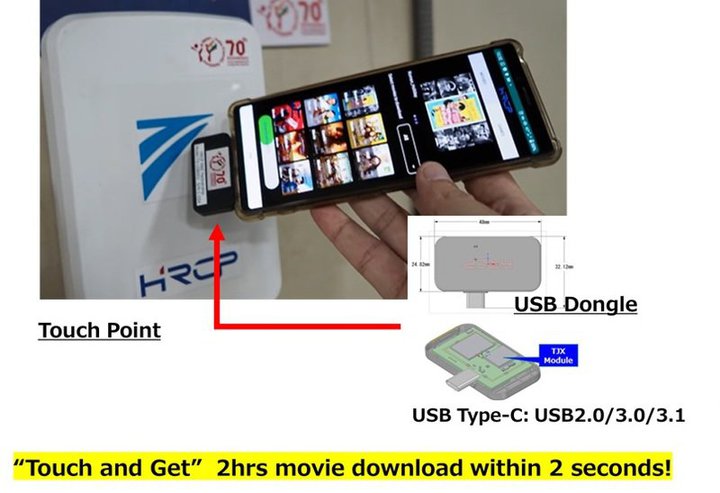 2���Ԃ�HD������Q�b�ŃX�}�z��DL�B�����ʐM�K�i�uTransferJet X�v���؎���