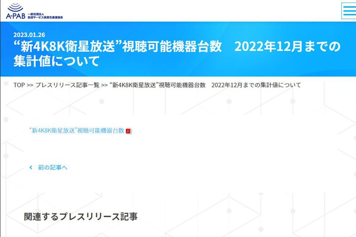 �V4K8K�q�������̎����\�@�킪1,500�����˔j�B�J�n����4�N�œ��B