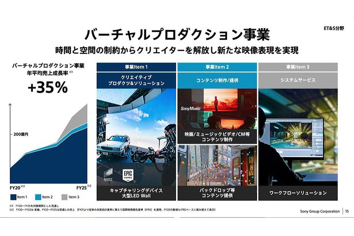 �\�j�[�A�f������̃��A���^�C���v���r�Y��X�|�[�c�G���^���́gVAR�h�Ȃǒ��͕�����Љ�