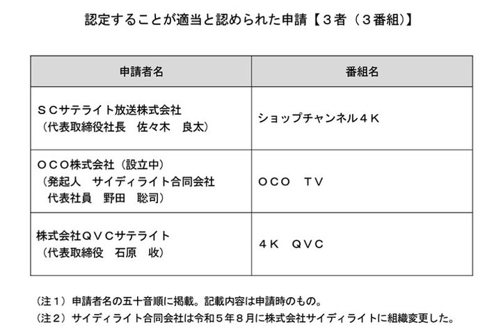 BSEł4KAVbv`l^QVC^OCO TV̐VK`lJ݂F