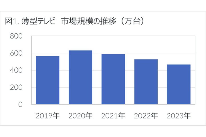 ^er̔䐔͑ON11AMini LEDL@ELf͔̔ʂ{BGfKƓdEITsꓮ𔭕\