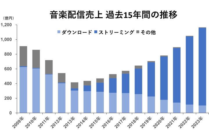 2023N̉yzMA2NAōōɁBXg[~O90