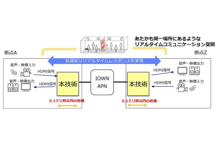NTTA4K/120HzEFHD/240HzHDMIM0.1~bȉŒ`M֕ϊZp𔭕\