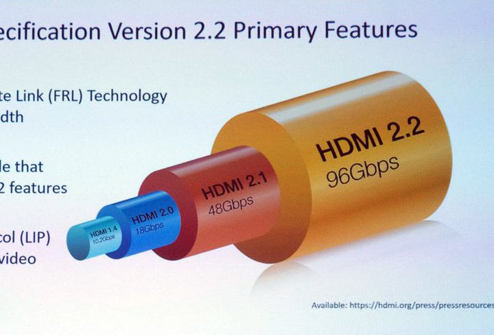 CESuHDMI 2.2v\B96Gbps`⃊bvVNZpȂǂ
