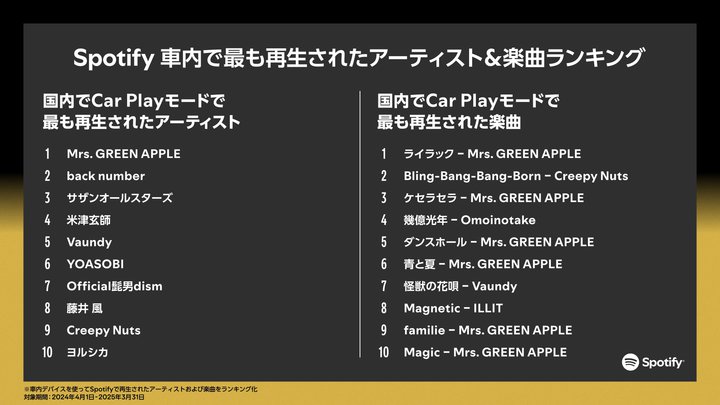 hCu~[WbNAǂ߂ĂH SpotifyAa^ߘáuhCuyɊւӎv{