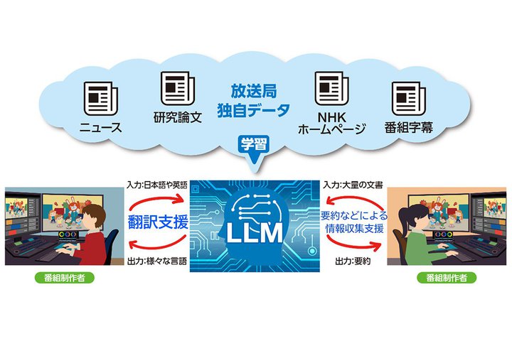 NHKA40N̕ǃf[^pK͌ꃂfJBʂ̏WE|EZȂǂx