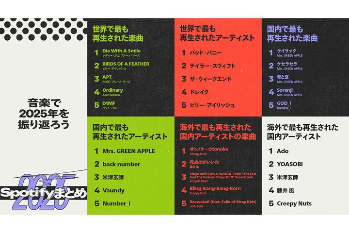 2025NASpotifyōłꂽMýuCbNvBOōłꂽyȁEA[eBXg̔NԃLO\