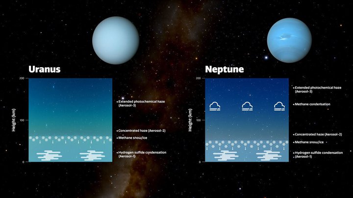 天王星と海王星、どちらも氷の惑星なのになぜ微妙に色が違う？ その理由が判明【Gadget Gate】