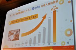 ݌vАNo1̃NEh^oZVXeuyyZv񋟂郉NXƂ̃Abvf[gi