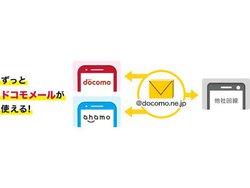 ドコモ、解約後もキャリアメールが使える新サービス「ドコモメール持ち運び」。月額330円