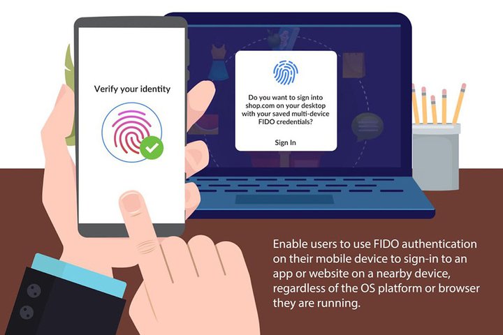 AbvAGoogleA}CN\tgFIDÕpX[hXF؎g݊gyGadget Gatez