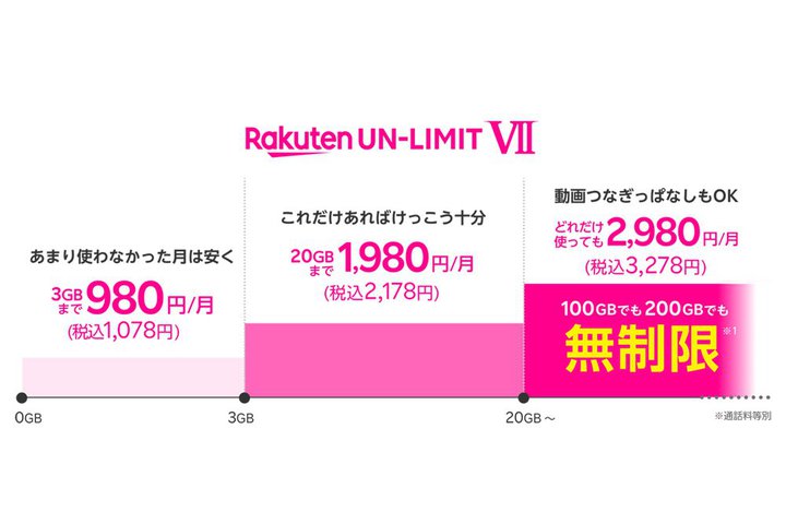 yVoCu1GB܂0~vp~B3GB܂1,078~̐Vv7
