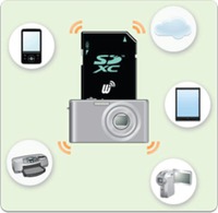 ʐ^/CX`łSDJ[huWireless LAN SDvȂǂMWCœW